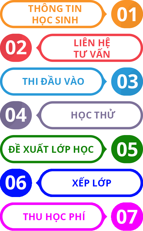 phần mềm quản lý Trường Học