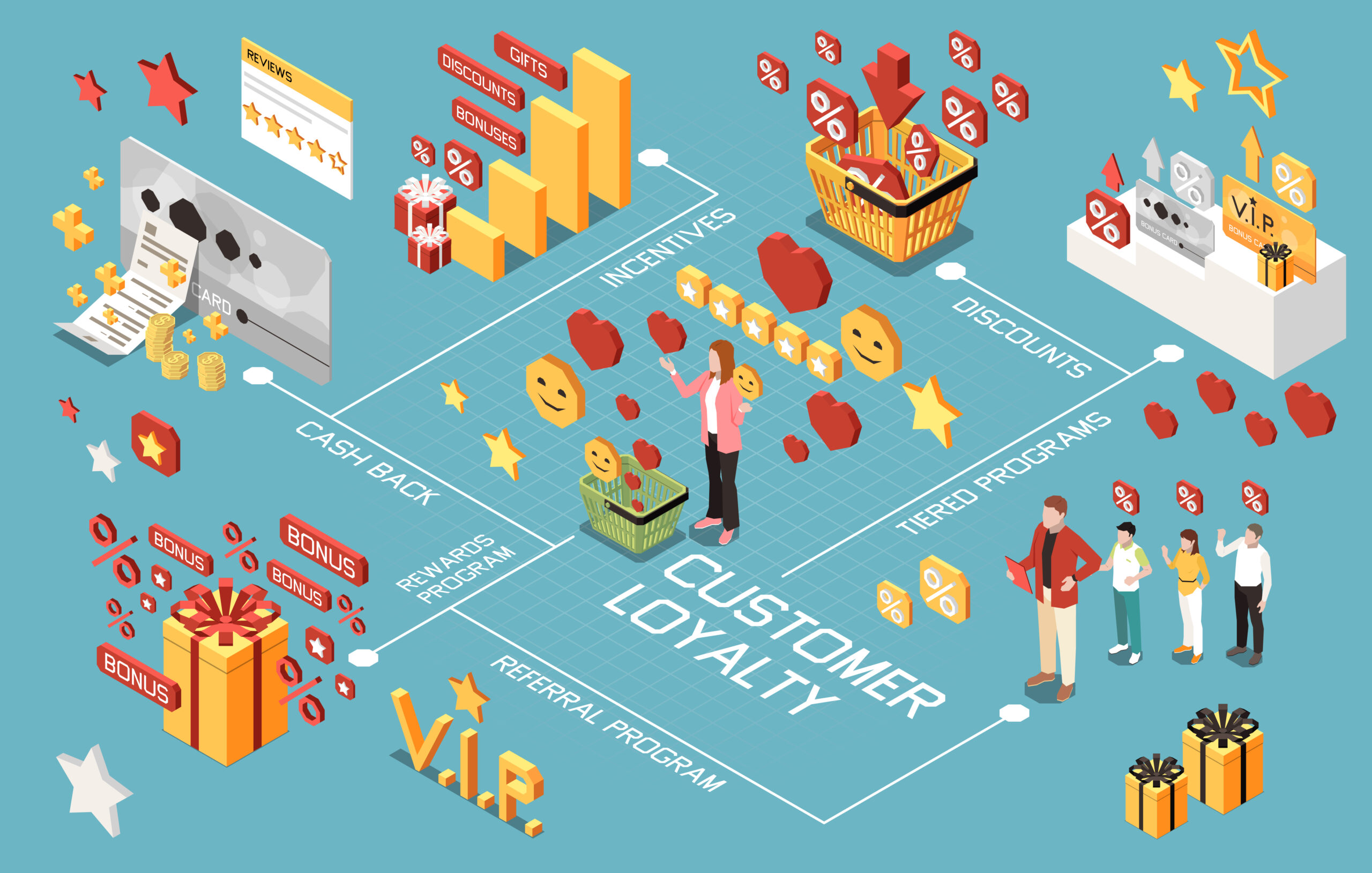 hệ thống thương mại điện tử