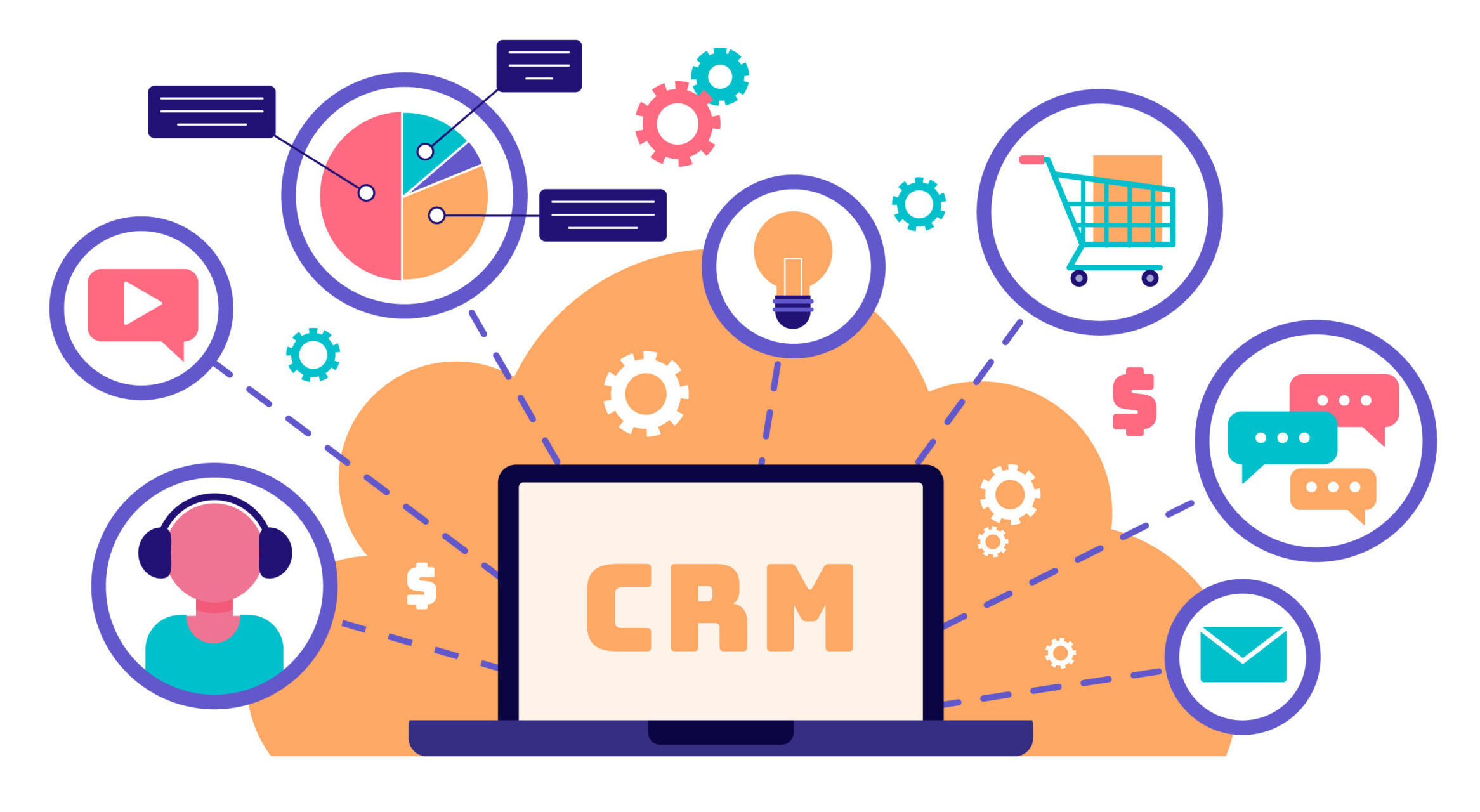 hệ thống CRM