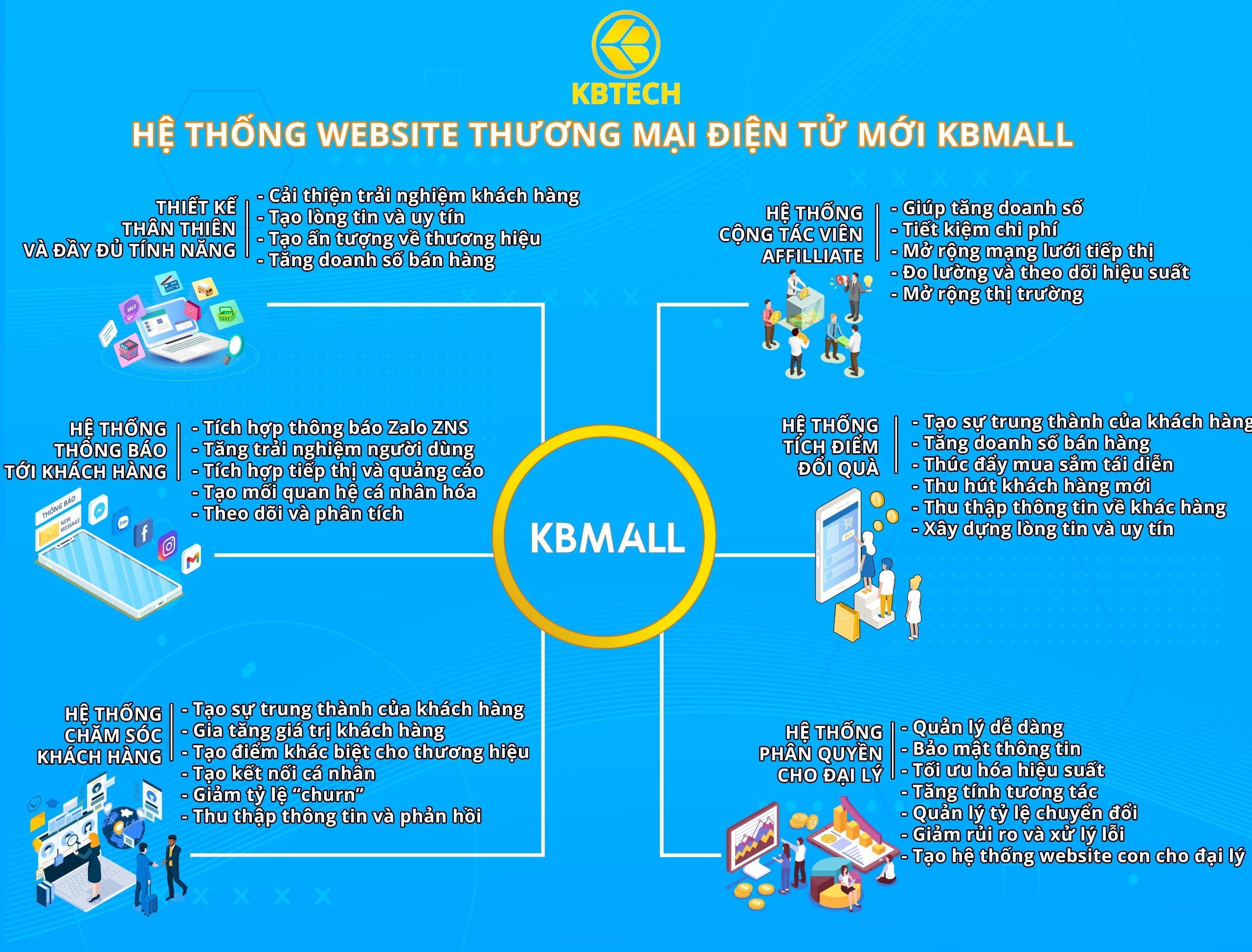 hệ thống thương mại điện tử