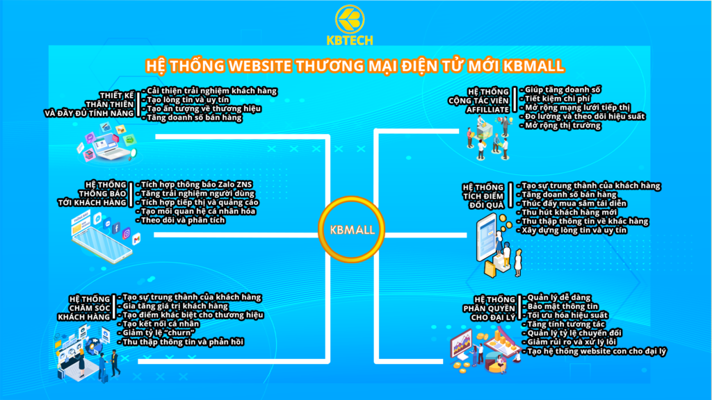 Phần Mềm Quản Lý Doanh Nghiệp