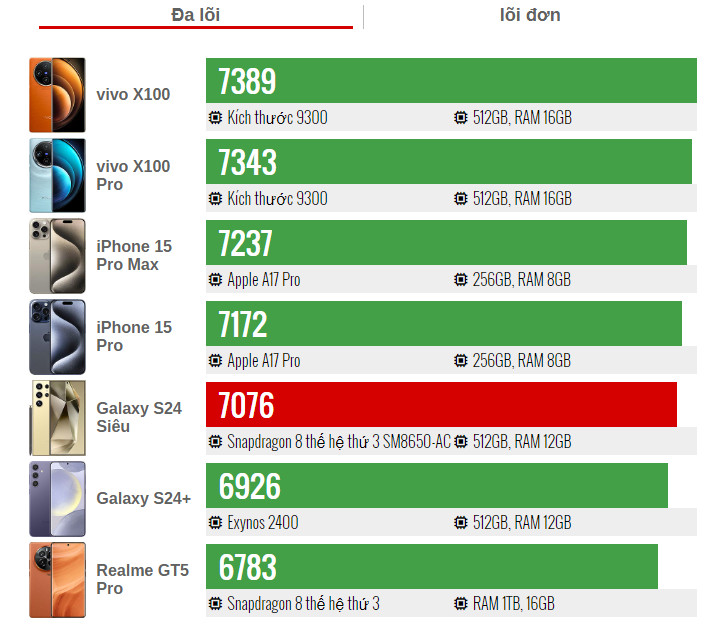 Samsung Galaxy S24 Ultra