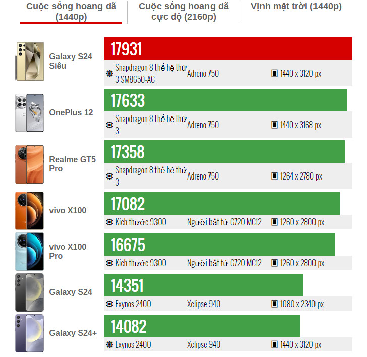Samsung Galaxy S24 Ultra