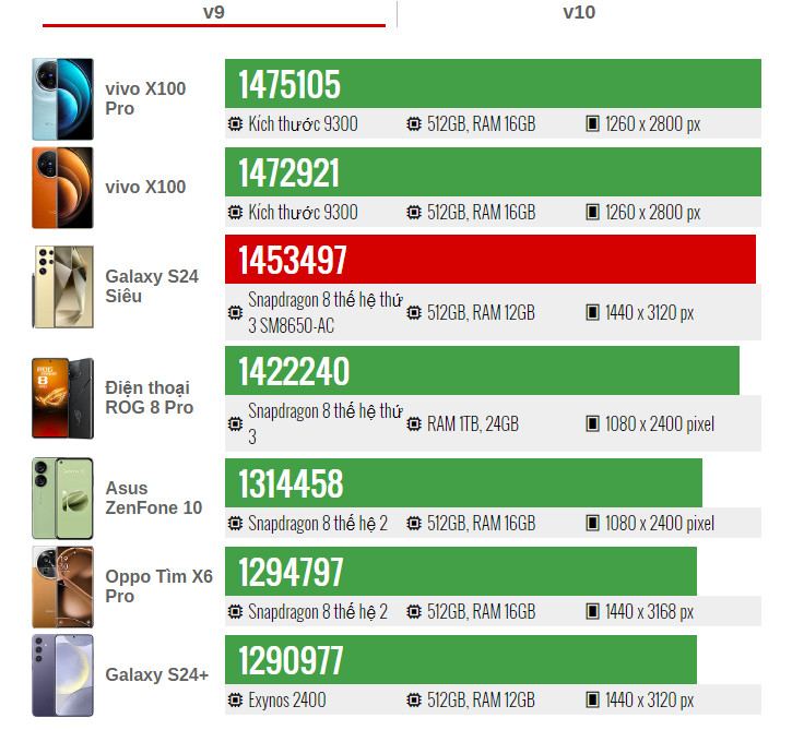 Samsung Galaxy S24 Ultra