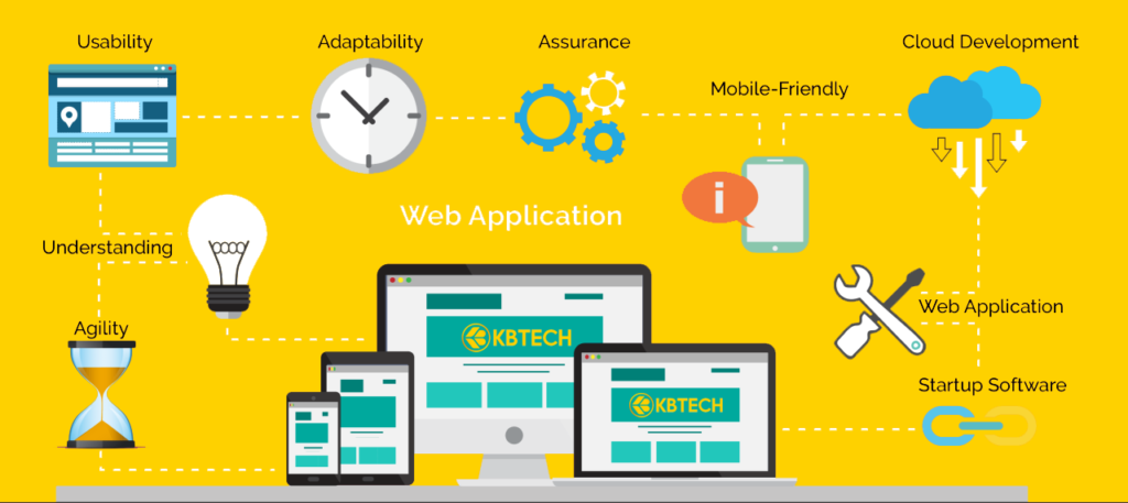 Web App là gì? Tìm hiểu về lợi ích và cách hoạt động của Web App