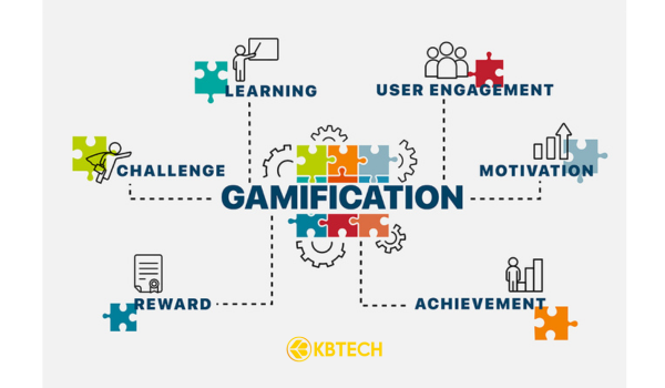 Gamification là gì? Bí quyết tạo trải nghiệm hấp dẫn và thúc đẩy khách hàng hành động