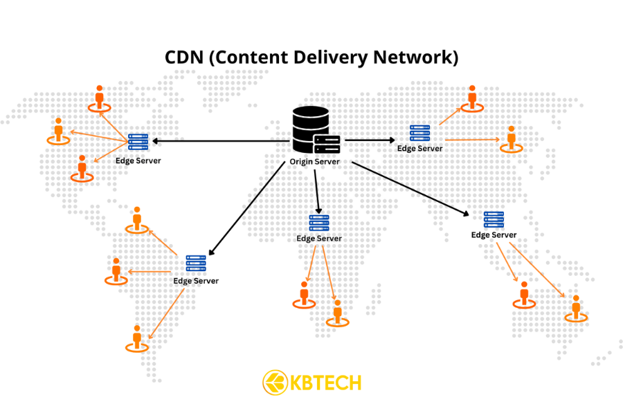 CDN Để Tăng Tốc Website Và Cải Thiện SEO
