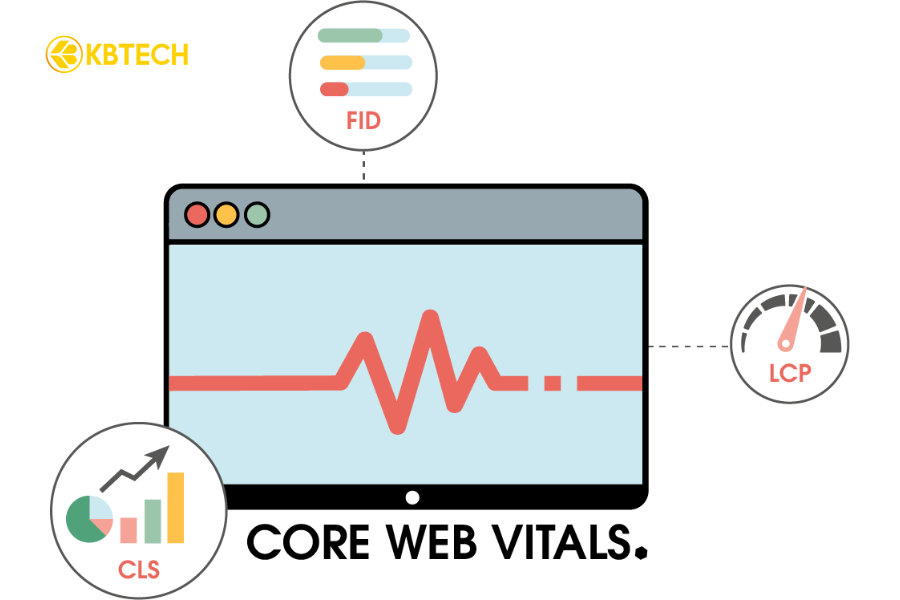 Core Web Vitals là gì? Hướng dẫn chi tiết về bộ chỉ số đánh giá trải nghiệm người dùng của Google