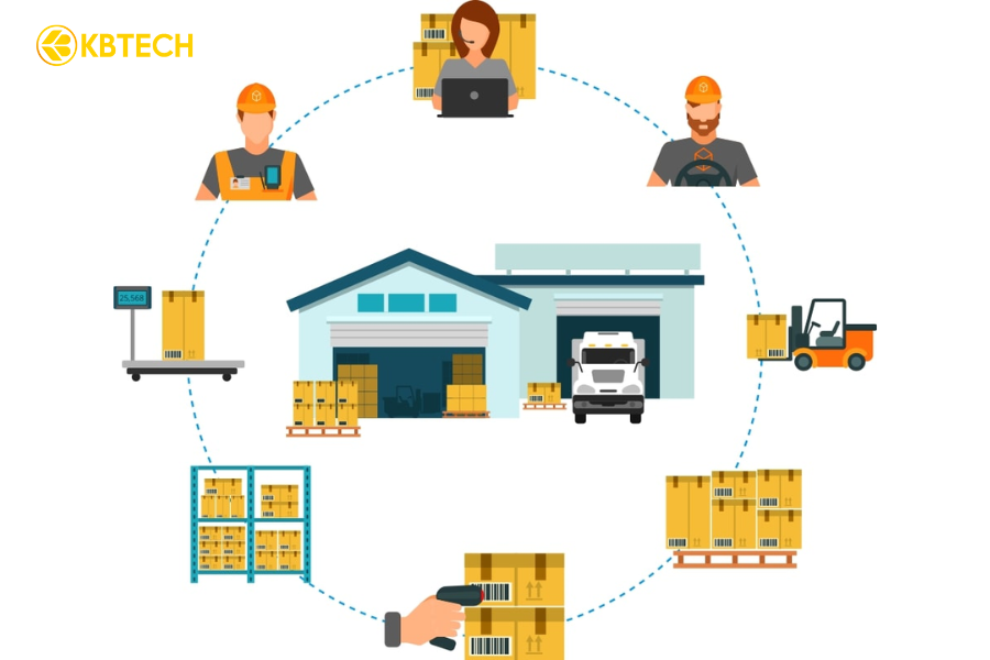 phần mềm quản lý kho