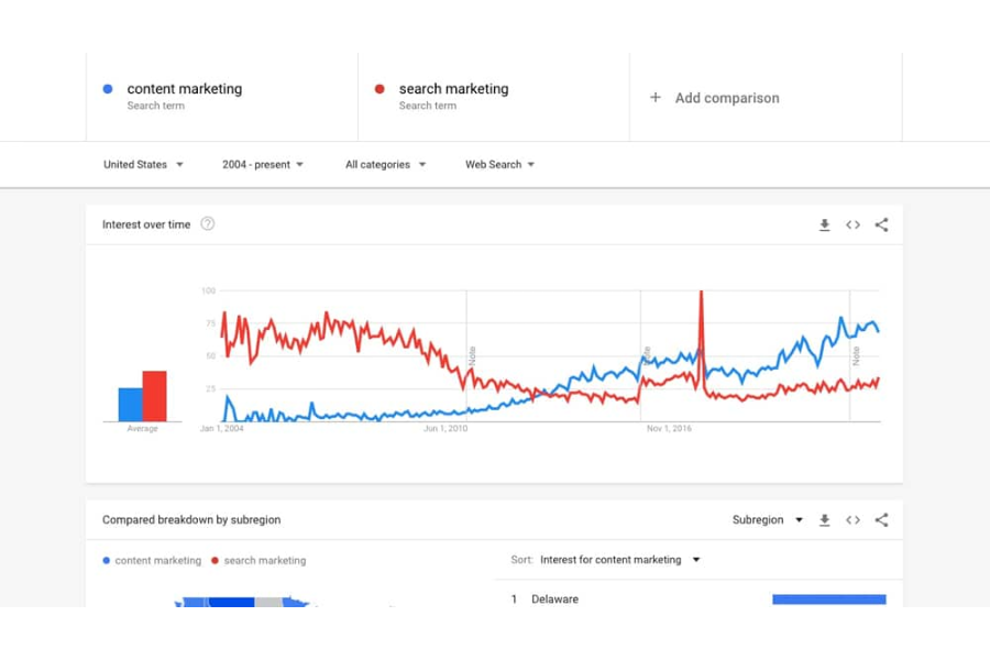 Ứng Dụng Google Trends Để Bắt Xu Hướng 