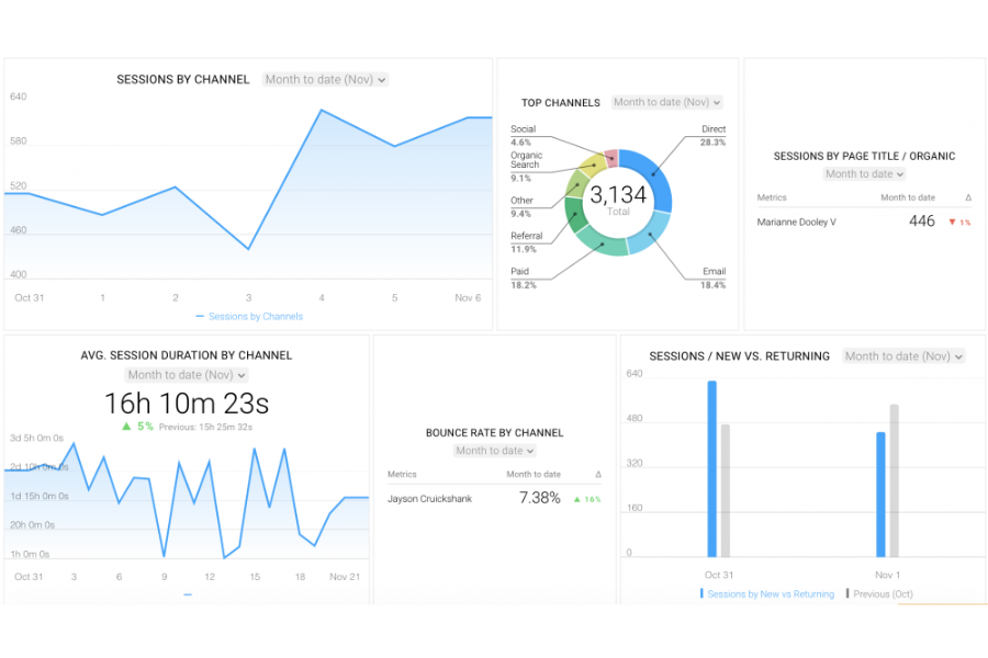 Ứng Dụng Google Trends Để Bắt Xu Hướng 