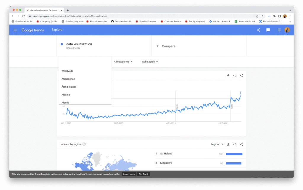 Google Trends
