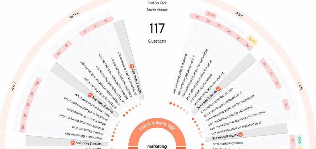 12 mẹo hành động trong kỷ nguyên Google AI Mode