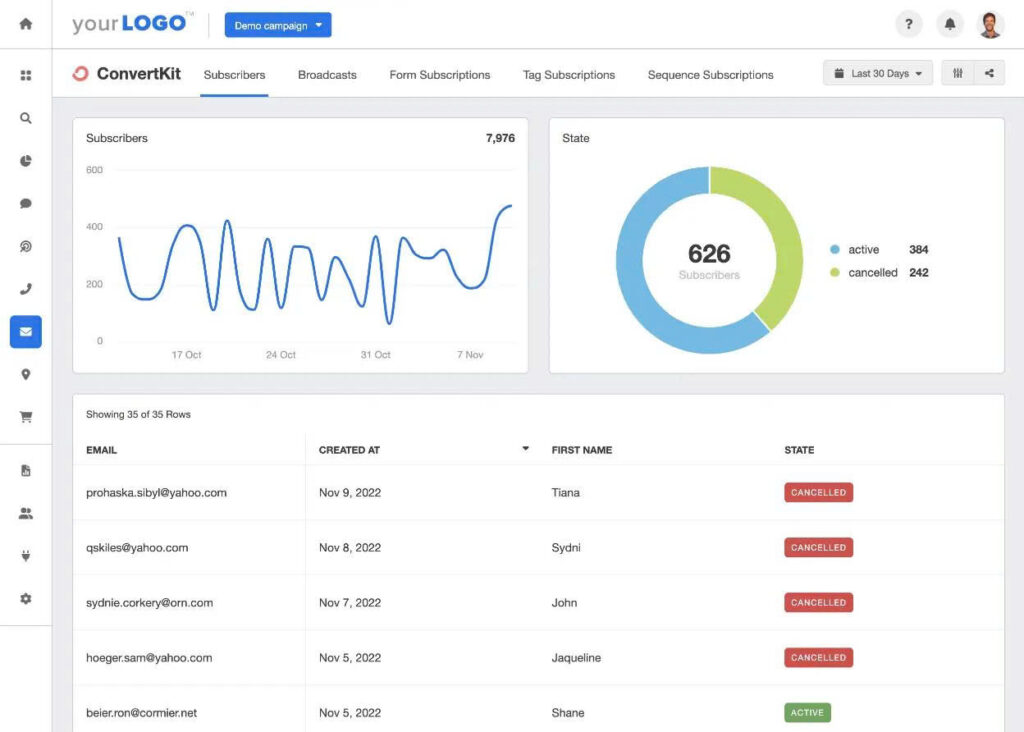 ConvertKit email marketing